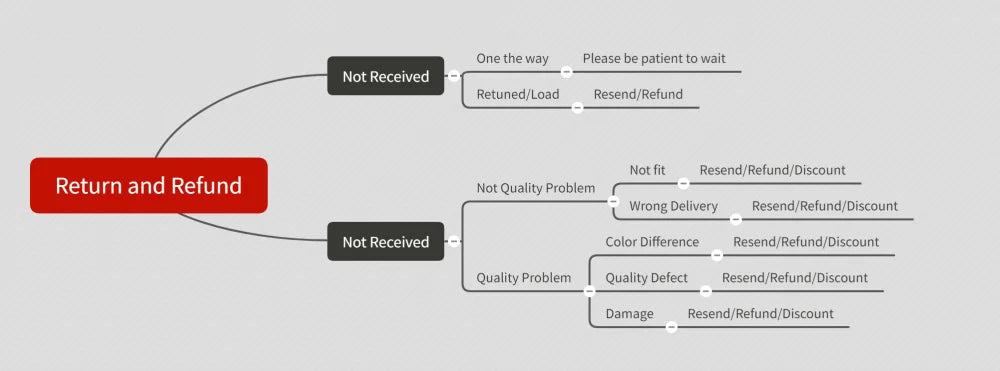 Labaik Ya Hussain As T Shirt 10Th Muharram Karbala Ashoora Azadari Top